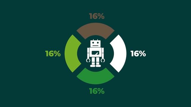 Инфографика. Круговые диаграммы. Счетчики смотреть онлайн