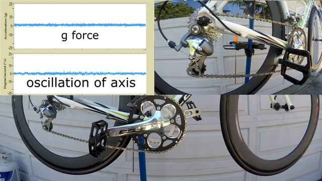 balanced vs unbalanced data смотреть онлайн