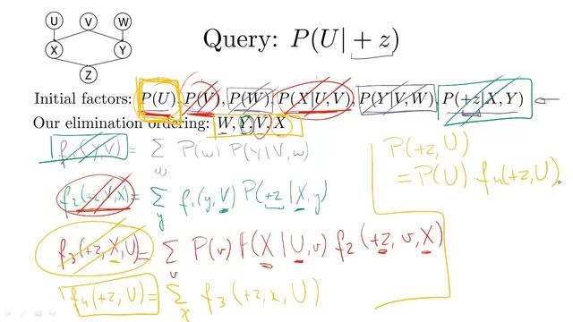 Variable Elimination смотреть онлайн