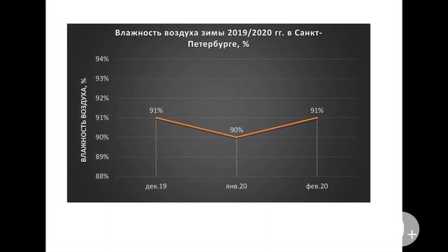 Обзор дома из СИП панелей с ЦСП в Ленинградской области смотреть онлайн