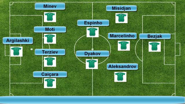 Liverpool vs Ludogorets (Possible Ludogorets LINE UP) Champions League 2014/2015 смотреть онлайн