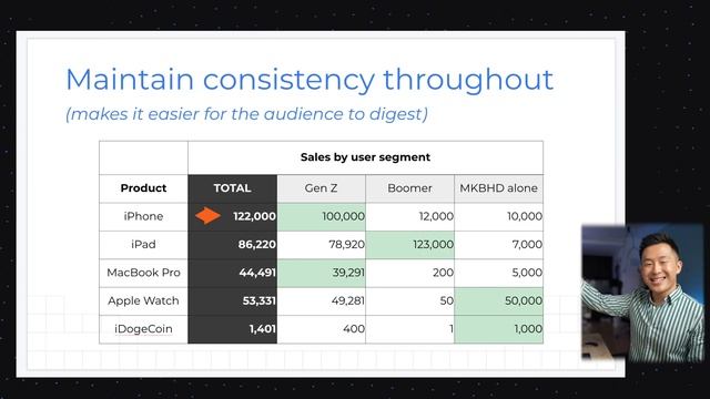 7 Effective Tips for Presenting Data at Work! смотреть онлайн