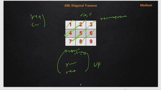 Diagonal Traverse | diagonal traverse | leetcode 498 | matrix смотреть онлайн