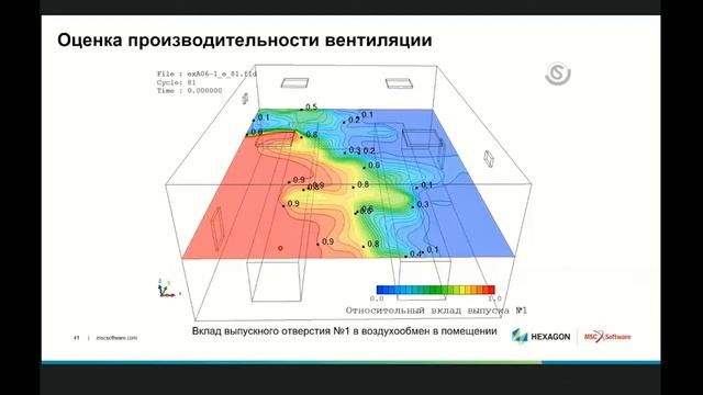 Здания. Тепловые и аэродинамические процессы. Методы моделирования и расчётного анализа. смотреть онлайн