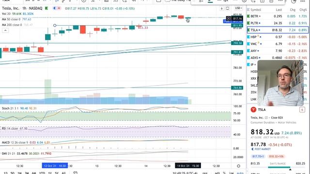 Tesla (TSLA) Stock Price Analysis October 14th 2021 - Local High смотреть онлайн