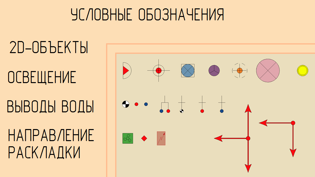 ArchiCAD 25. Создание 2D объектов смотреть онлайн