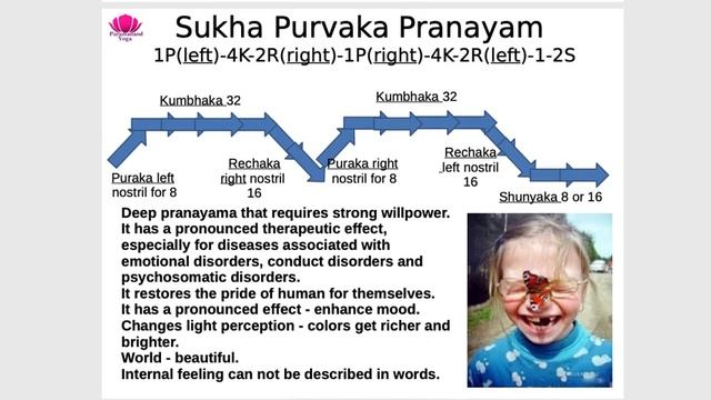 71, Пранаяма. Сукх Пурвака. Дыхание Счастливых. смотреть онлайн