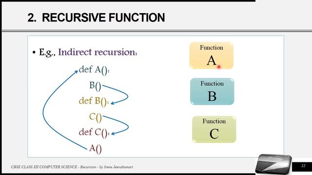 Recursion in Python | Video Part - 1 смотреть онлайн
