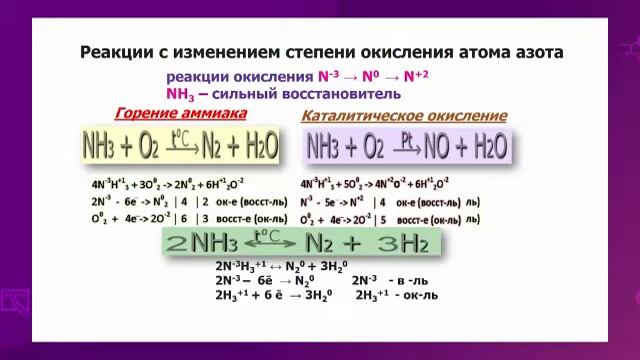 Химия. 9 класс. Свойства и получение аммиака /17.02.2021/ смотреть онлайн