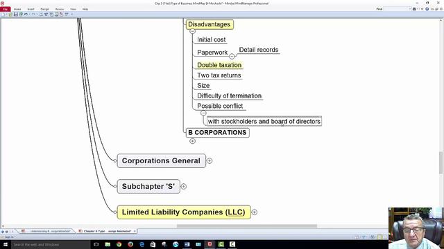 Chapter 5 Type of Business Structures with Mind Map Dr George Mochocki смотреть онлайн