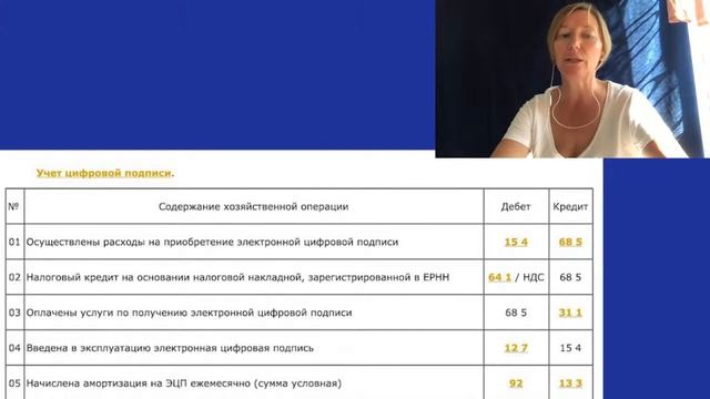 Проводки по учету НМА- на примере эцп смотреть онлайн