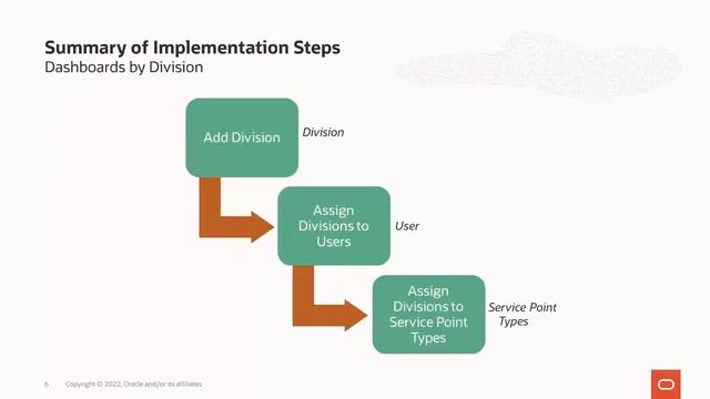 Oracle Utilities 22B Meter Solution Cloud Service - Dashboards by Division смотреть онлайн