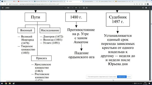 Образование единого русского государства - от Ивана Великого до Ивана Грозного смотреть онлайн