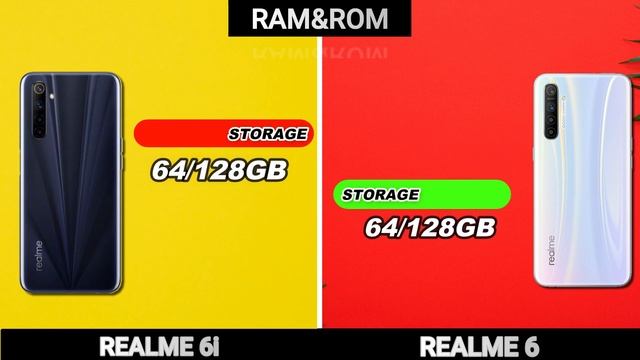 Realme 6i vs Realme 6 – Full Comparison –Specifications-Performance-camera-Battery-Pros and Cons смотреть онлайн