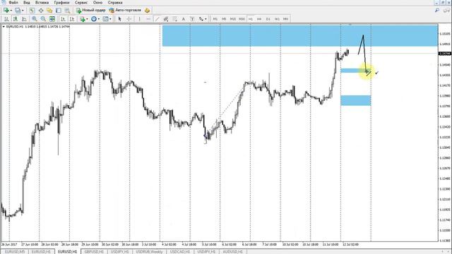 ★★★ Прогноз EUR USD на 12.07.2017 ★★★ смотреть онлайн