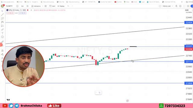 21th February Nifty, Banknifty Expiry Wednesday options trade levels смотреть онлайн