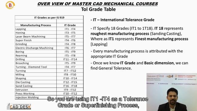 Master CAD Mechanical Part 2 смотреть онлайн
