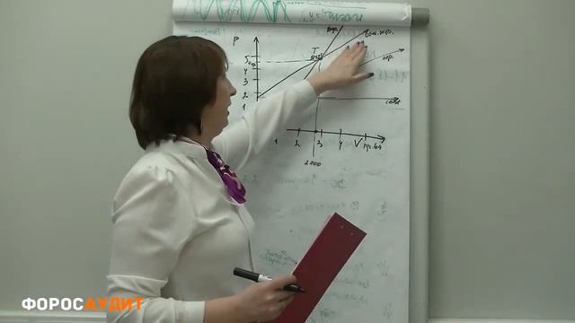 БУХУЧЕТ ДЛЯ НАЧИНАЮЩИХ 022 Точка безубыточности смотреть онлайн