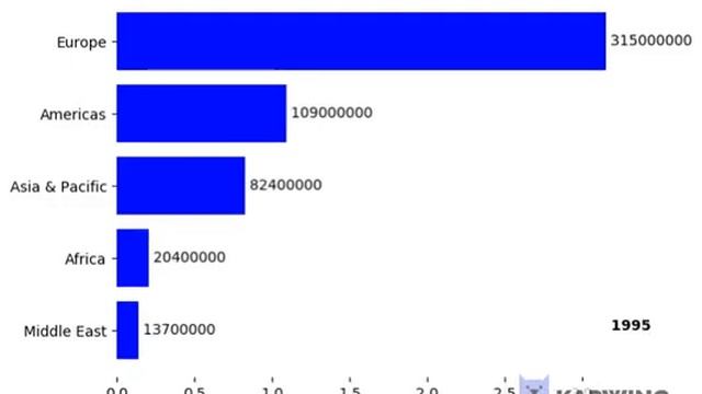 How to make video chart using python смотреть онлайн