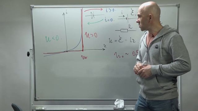 Физика. Крюков П.А. Разбор заданий МОШ. Нелинейные элементы в электрических цепях смотреть онлайн