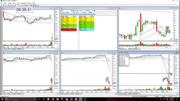 The Stock Swoosh Show Live Trading Room-3-6-2017