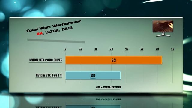 RTX 2080 SUPER vs GTX 1660 Ti Benchmarks | Gaming Tests Review & Comparison | 59 tests смотреть онлайн
