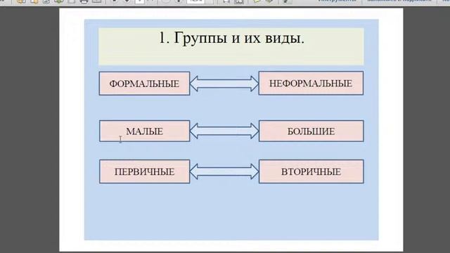 Человек в группе. 6 класс. Дистанционное обучение. смотреть онлайн