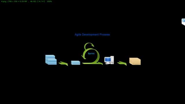JIRA. Урок 1. Интерфейс Jira, работа с проектами смотреть онлайн