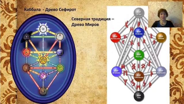 Руны нашли на дереве - Руны с нуля [ Отилия ] смотреть онлайн