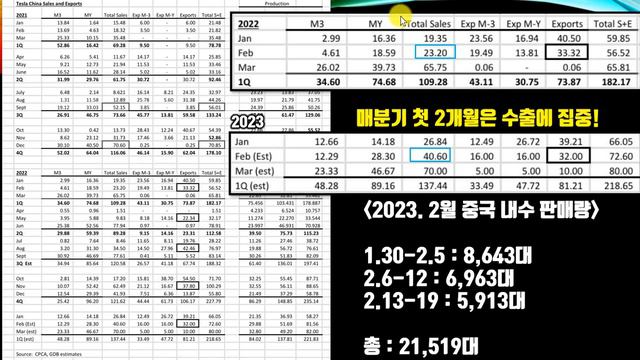 충격! 테슬라 중국 판매 문제 있다! / 미국증시는 7할8푼의 강타자다 / !2월말 미증시 분기점 되나? смотреть онлайн