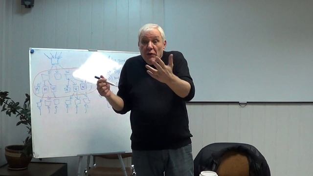 Лекция 8. О магнатско-исполнительском дуализме, часть 1(15.11.2017) смотреть онлайн