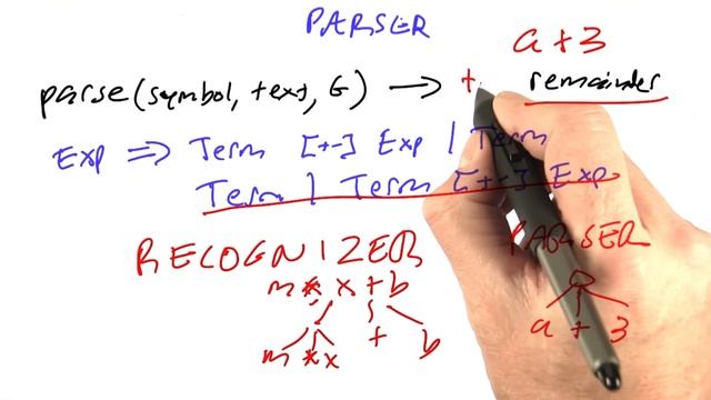 Parsing - Design of Computer Programs смотреть онлайн