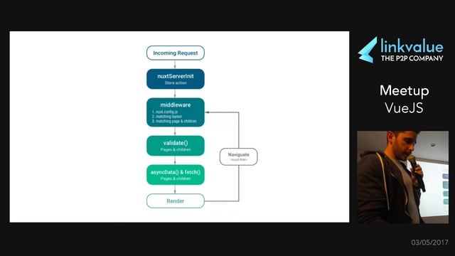 MEETUP NUXT.Js & Vue.Js смотреть онлайн