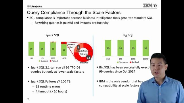 Spark SQL 2 1 takes on TPC DS queries @ 100TB scale! смотреть онлайн