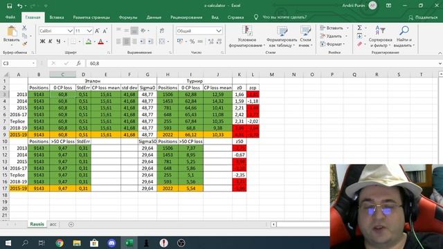 Шахматы-Обзор точности игры Раусиса смотреть онлайн