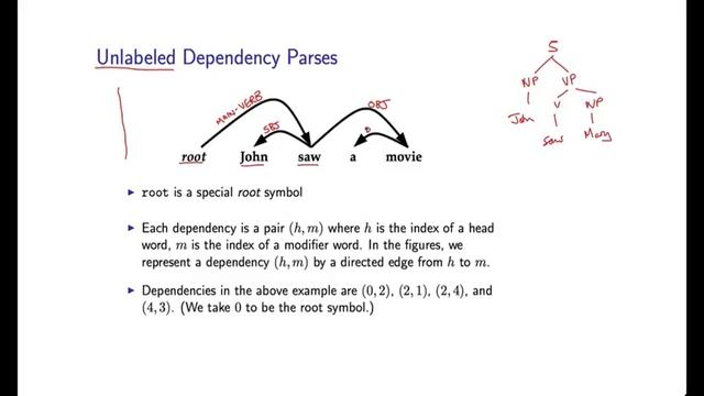 20 - 2 The Dependency Parsing Problem (Part 1) смотреть онлайн