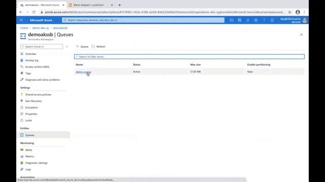 Azure Kubernetes Service in action смотреть онлайн