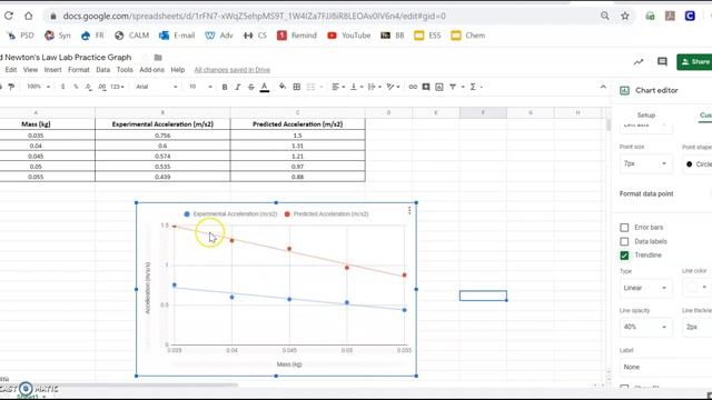 Graphing Newton's 2nd Law Data смотреть онлайн