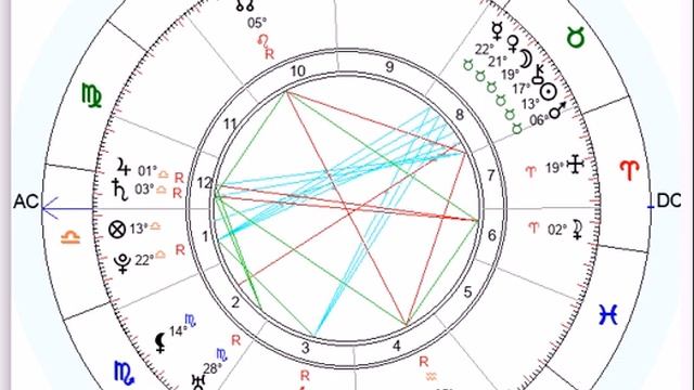 типичные и нетипичные ТЕЛЬЦЫ