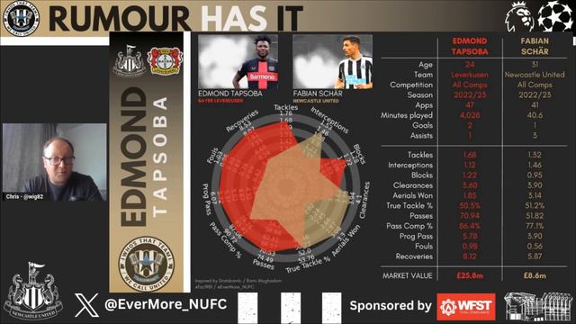 NUFC TRANSFER NEWS | LEVERKUSEN'S EDMOND TAPSOBA смотреть онлайн
