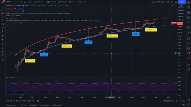 БИТКОИН: ТЕСТ ПОДДЕРЖКИ БЫЧЬЕГО РЫНКА? смотреть онлайн