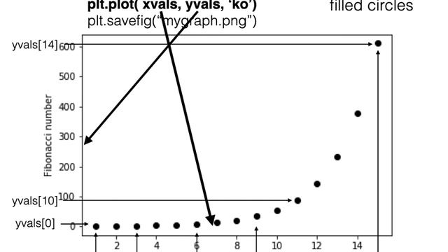 An introduction to plotting with matplotlib and python смотреть онлайн