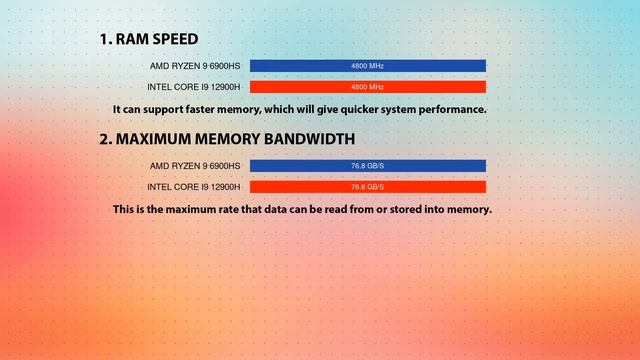 AMD Ryzen 9 6900HS vs INTEL Core i9 12900H Technical Comparison смотреть онлайн