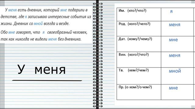 რუსული ენის გრამატიკის VI გაკვეთილი. ნაცვალსახელები. ნაცვალსახელების ბრუნება. смотреть онлайн