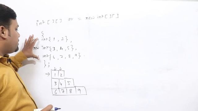 Jagged /Ragged Array in java смотреть онлайн