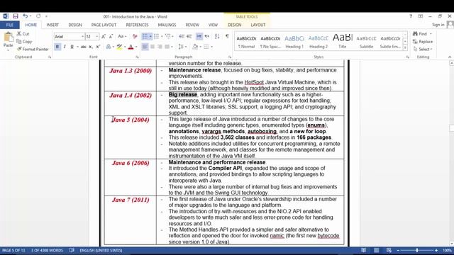 004- Learn java from zero | A brief history of Java | смотреть онлайн