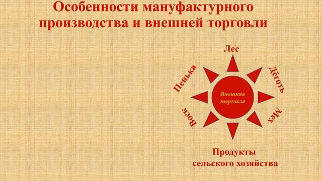 Тема 20. Начало правления Романовых смотреть онлайн