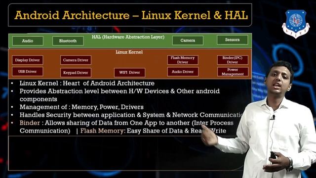 Lec-02_Android Architecture - Part - 1 | Mobile Application Development | Computer Engineering смотреть онлайн