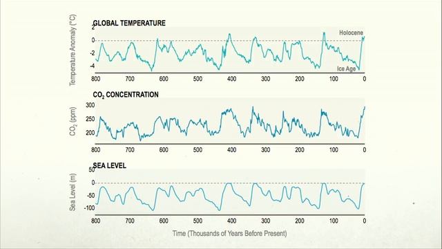 James Hansen: Why I must speak out about climate change смотреть онлайн