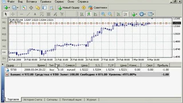 Metatrader 4 - Как совершать сделки. Урок 4 смотреть онлайн